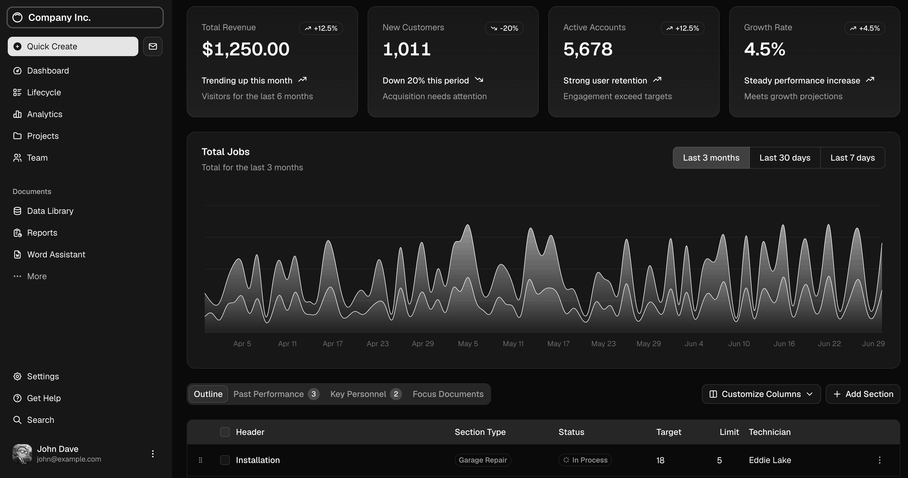 Screenshot of Gatson AI dashboard